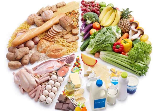 Человеку требуется определенное количество белков, жиров и углеводов в сутки с той калорийностью, которая обусловлена энергетическими затратами каждого конкретного организма.